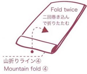 折り畳み方_4（ラインあり）