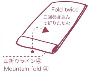 折り畳み方_4（ラインあり）